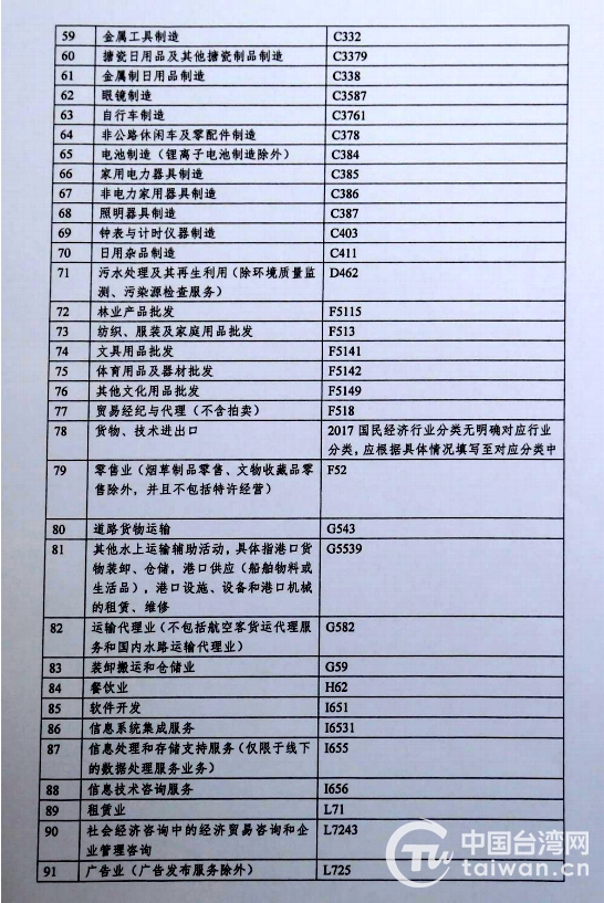 国务院台办、商务部、国家市场监督管理总局联合印发实施《关于做好台湾居民在服务贸易创新发展试点地区申请设立个体工商户工作的通知》